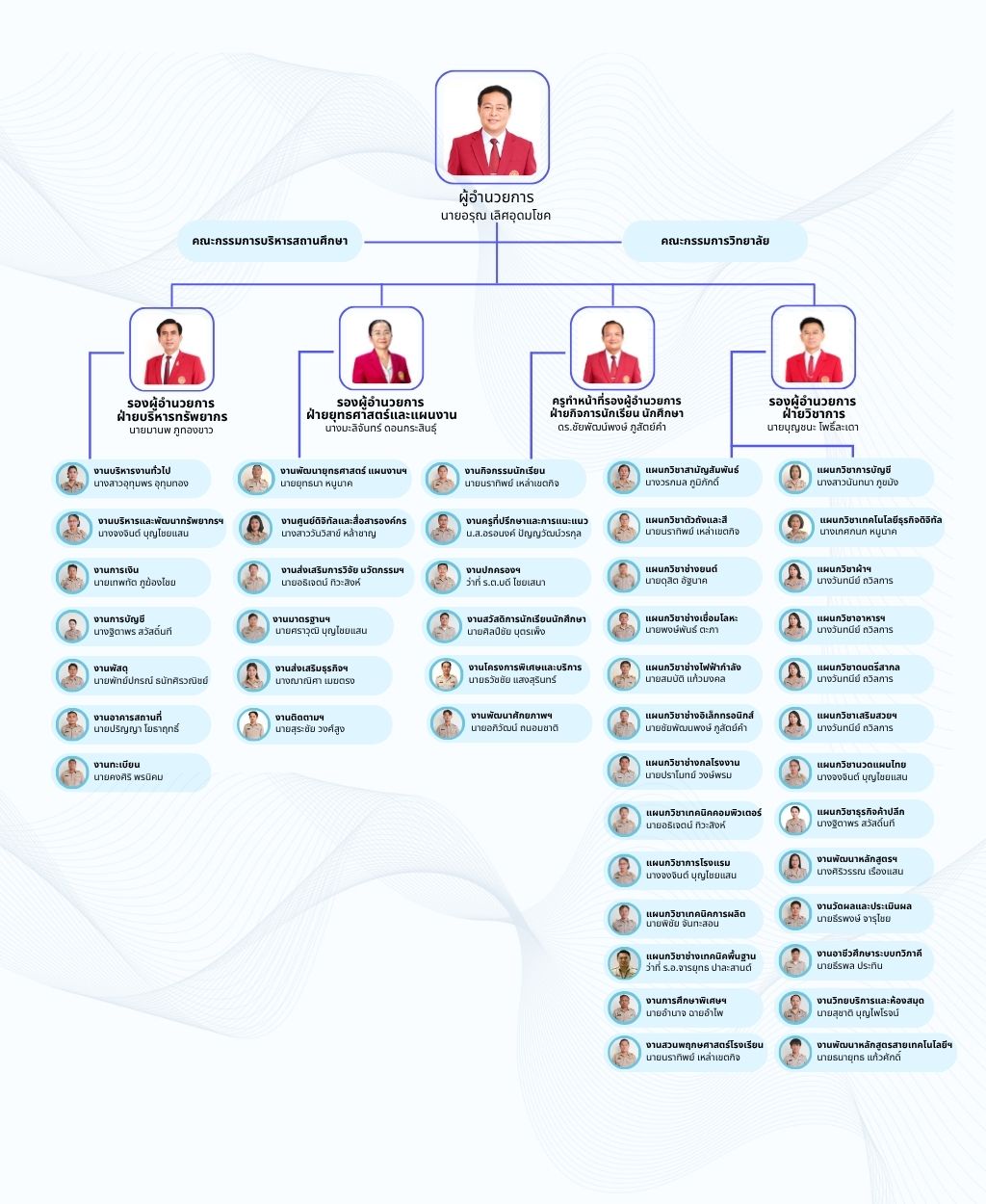 White Blue Modern Minimal Organizational Chart Graph1