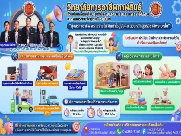 วิทยาลัยการอาชีพกาฬสินธุ์ ดำเนินตามนโยบาย สำนักงานคณะกรรมการการอาชีวศึกษา (สอศ.)  